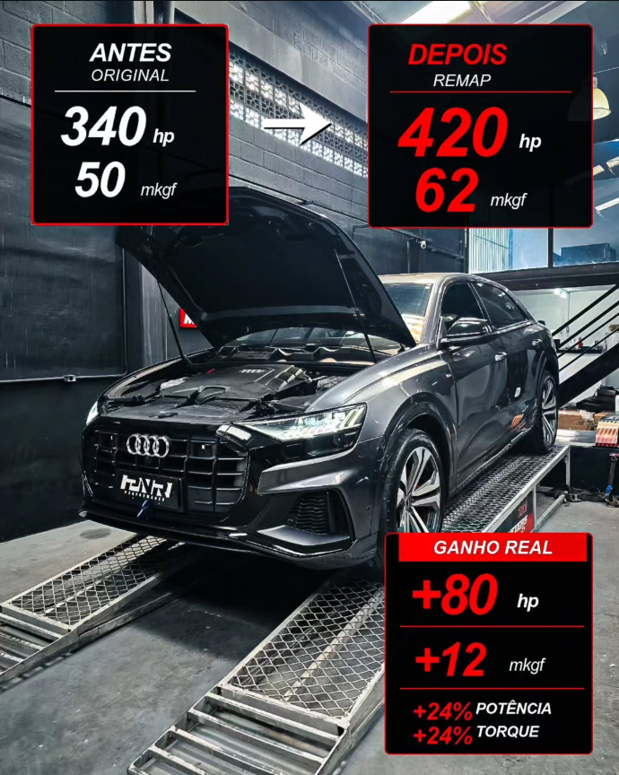 Audi no dinamômetro da PNR Performance
